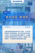 稳中求进每月看丨春潮涌动奋楫行——3月全国各