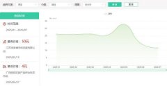 <b>广发信用卡“金融+曲播+农产物”帮荔枝卖出好代</b>