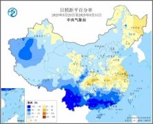 将来气候趋向若何？对农